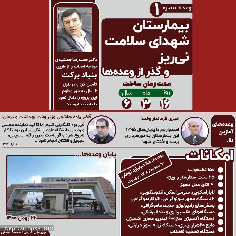 بیمارستان شهدای سلامت نی&zwnj;ریز  و گذر از وعده&zwnj;ها