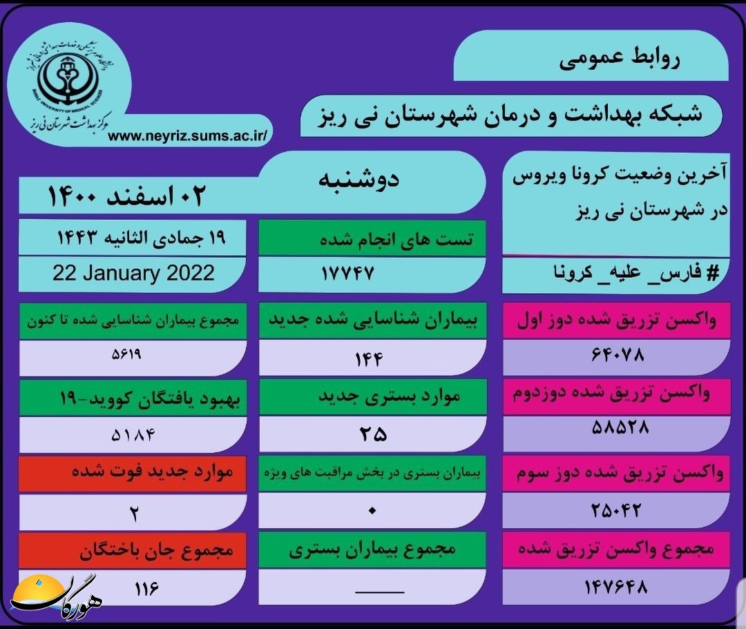 جانباختن 2 نفر از شهروندان در 7 روز گذشته