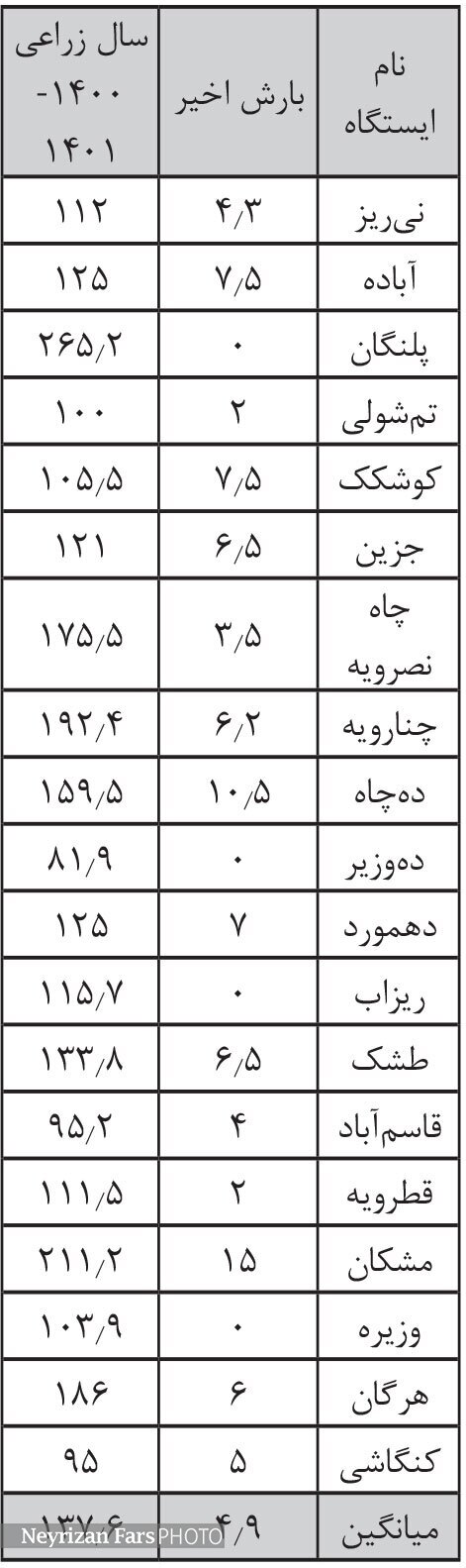 اولین باران&nbsp;اسفندی