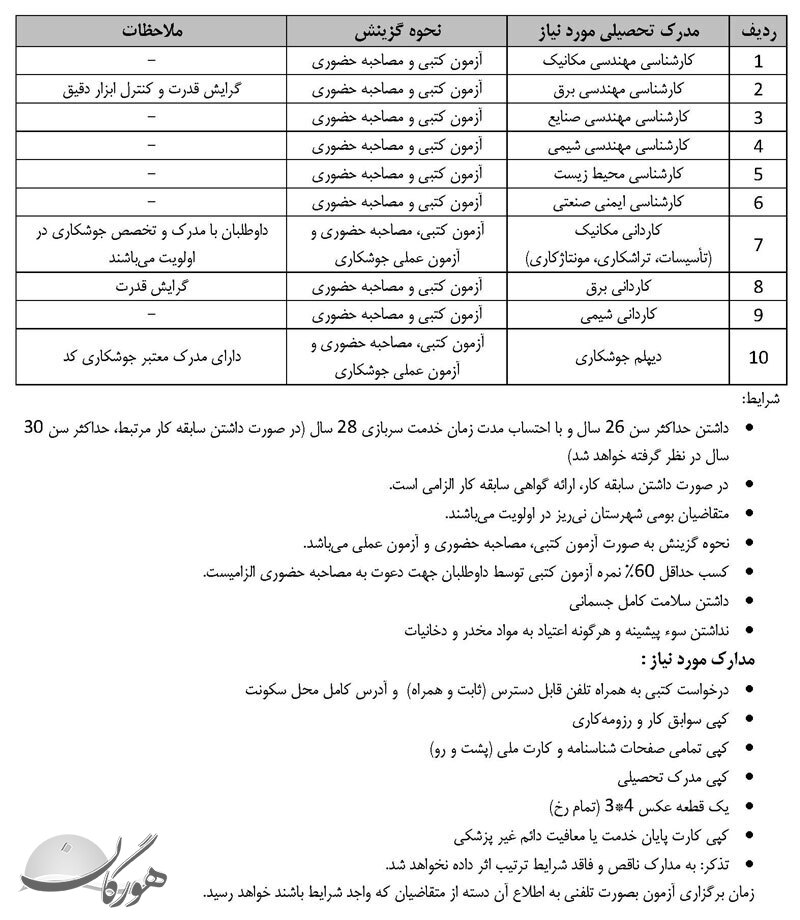 استخدام نیرو در سیمان سفید نی&zwnj;ریز