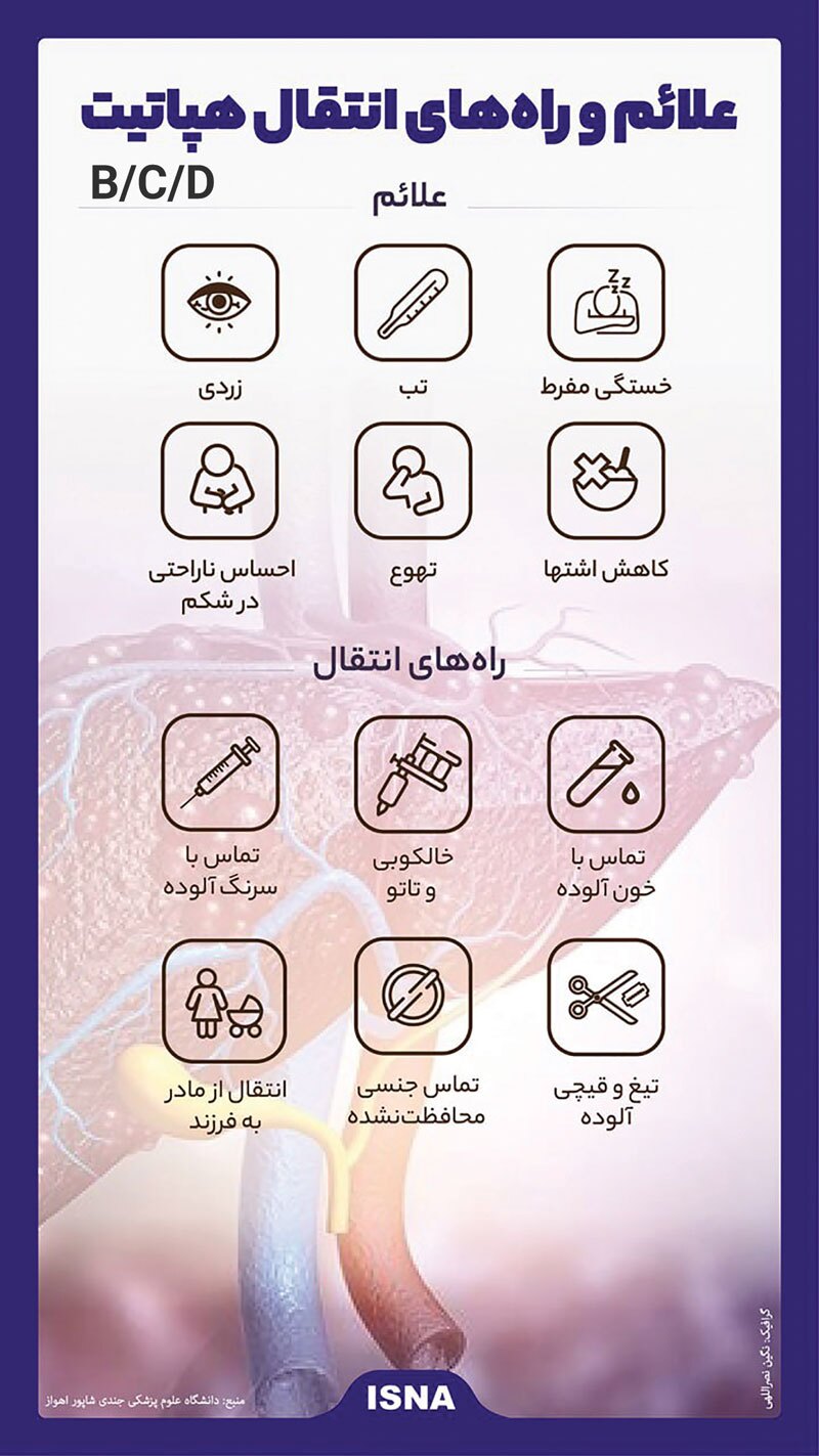علائم و راه&zwnj;های انتقال هپاتیت