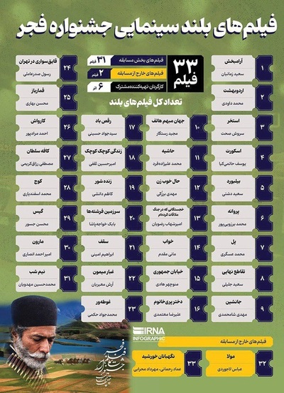 فیلم های بلند سینمایی جشنواره فجر