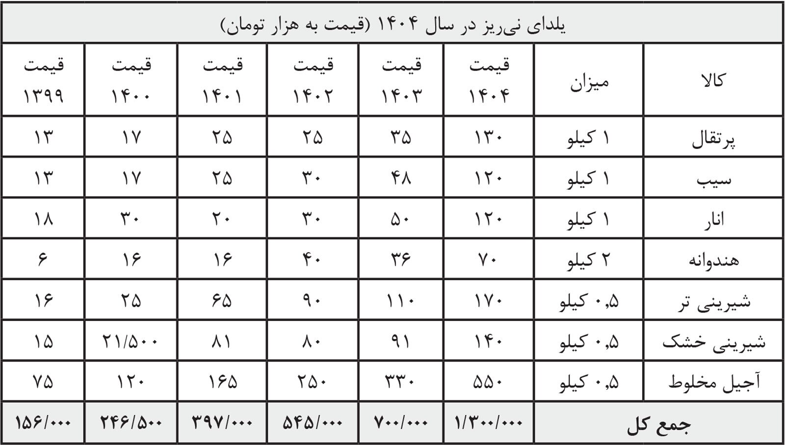 با یلدا به جنگ تاریکی می‌رویم