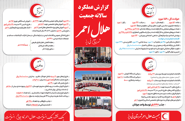 آگهی هفته‌نامه ۵۸۲
