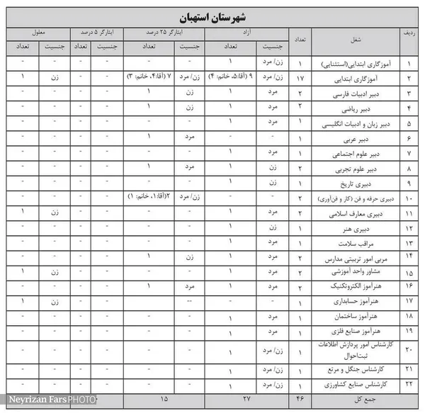 شهرستان استهبان