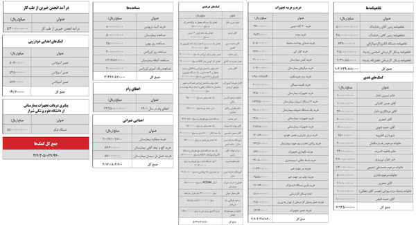 کمک ۲۱ میلیاردی برای سلامت شهرستان